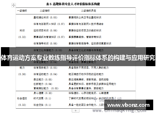 体育运动方案专业教练指导评价指标体系的构建与应用研究