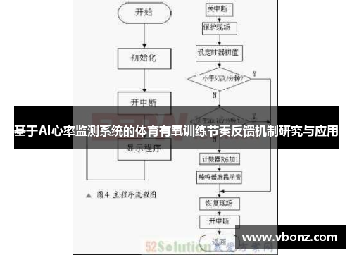 基于AI心率监测系统的体育有氧训练节奏反馈机制研究与应用