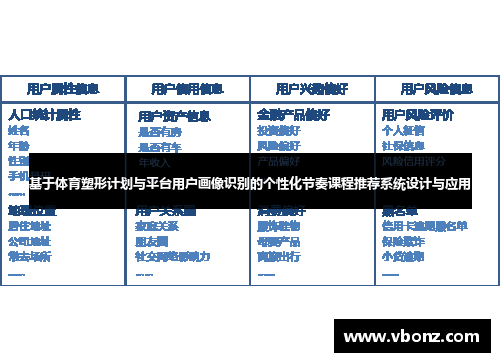 基于体育塑形计划与平台用户画像识别的个性化节奏课程推荐系统设计与应用