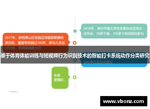 基于体育体能训练与短视频行为识别技术的智能打卡系统动作分类研究