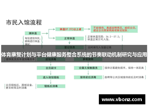 体育康复计划与平台健康服务整合系统的节奏联动机制研究与应用