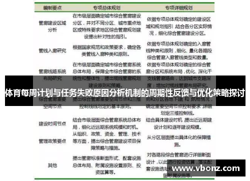 体育每周计划与任务失败原因分析机制的周期性反馈与优化策略探讨