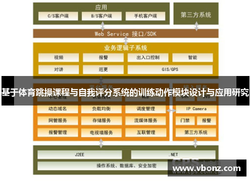 基于体育跳操课程与自我评分系统的训练动作模块设计与应用研究